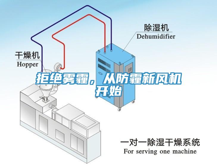 拒絕霧霾，從防霾新風機開始