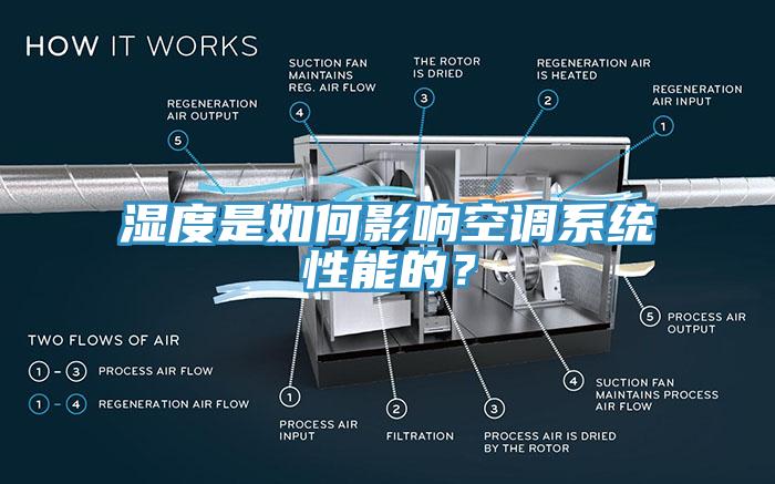 濕度是如何影響空調系統性能的？