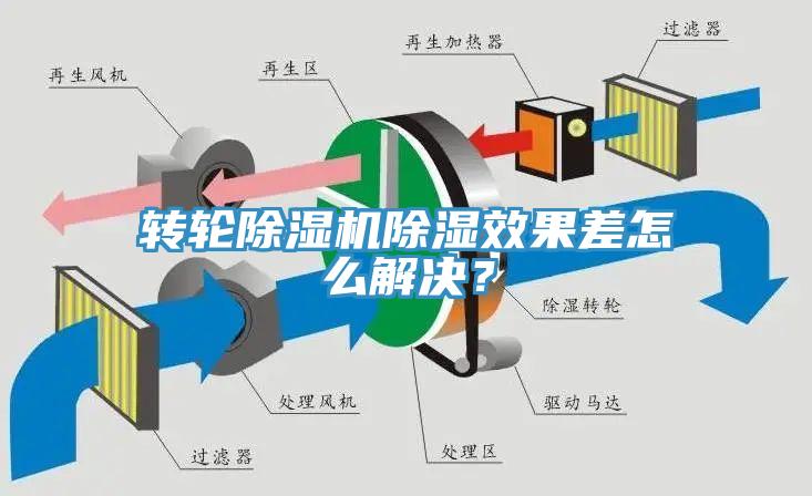 轉輪除濕機除濕效果差怎么解決？