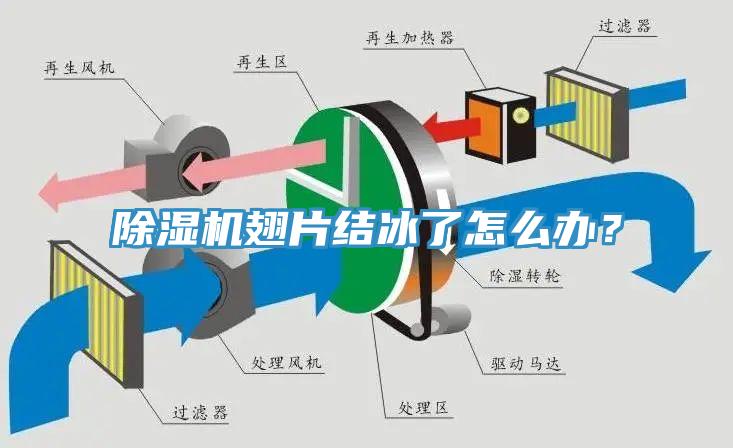 除濕機(jī)翅片結(jié)冰了怎么辦？