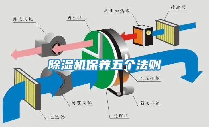 除濕機保養五個法則