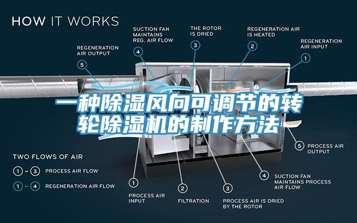 一種除濕風(fēng)向可調(diào)節(jié)的轉(zhuǎn)輪除濕機的制作方法