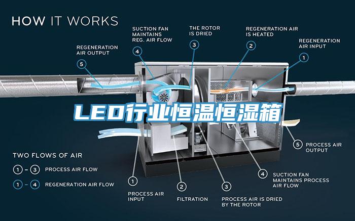 LED行業恒溫恒濕箱