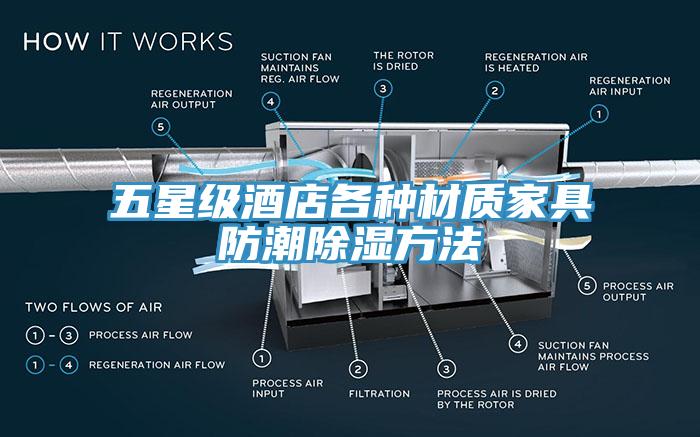 五星級(jí)酒店各種材質(zhì)家具防潮除濕方法