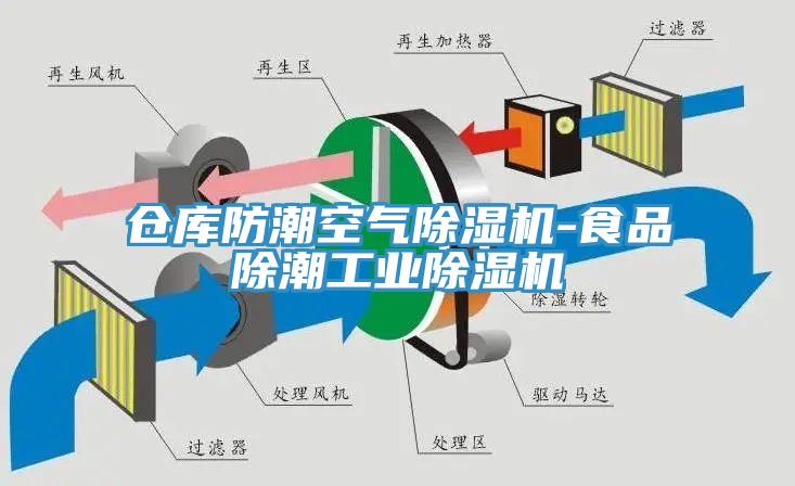 倉庫防潮空氣除濕機-食品除潮工業除濕機