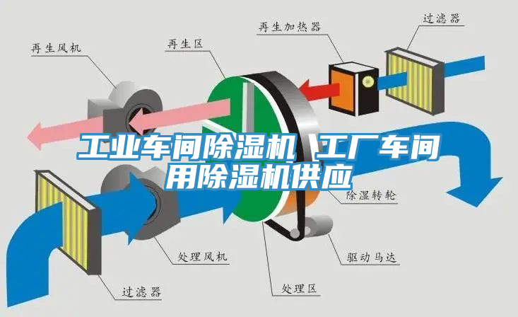 工業(yè)車間除濕機(jī) 工廠車間用除濕機(jī)供應(yīng)