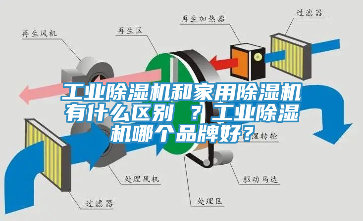 工業除濕機和家用除濕機有什么區別 ？工業除濕機哪個品牌好？