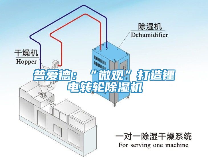 普愛(ài)德：“微觀”打造鋰電轉(zhuǎn)輪除濕機(jī)