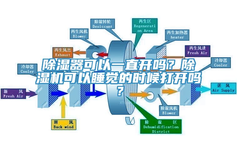 除濕器可以一直開嗎？除濕機可以睡覺的時候打開嗎？